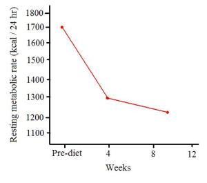 Reduction-in-RMR-Graph